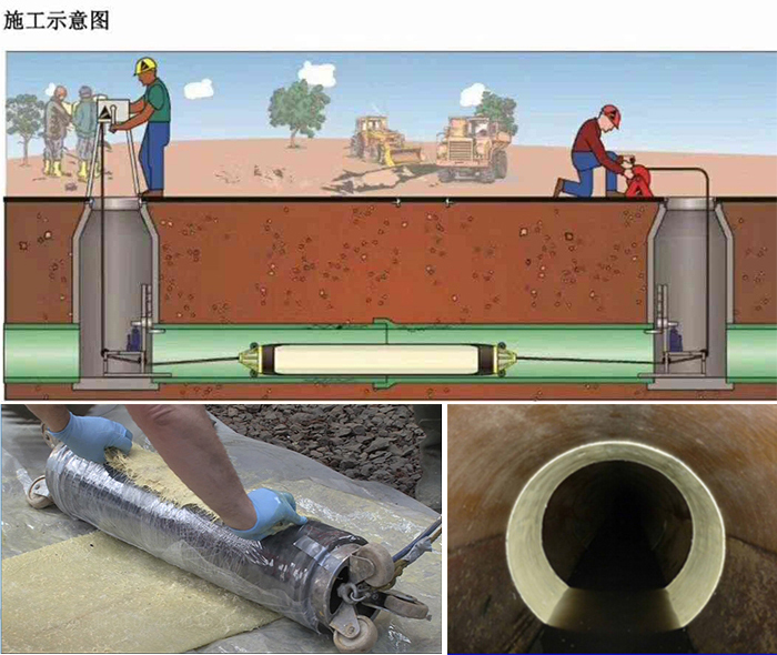 净潭乡管道局部点状修复